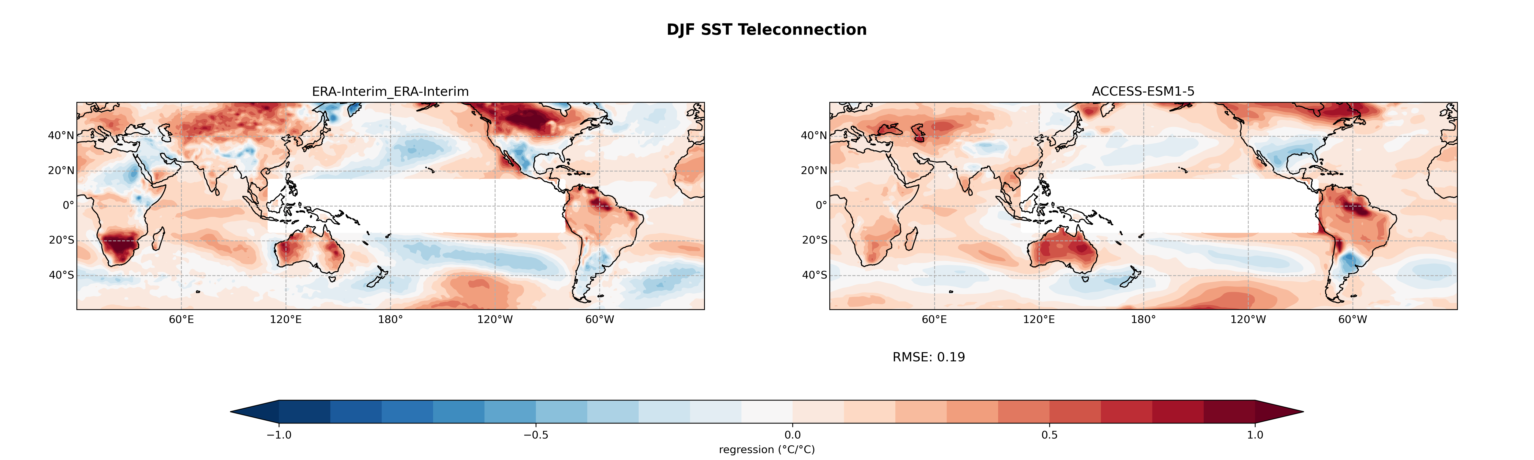 ../_images/ACCESS-ESM1-5_DJF_ts_telecon.png