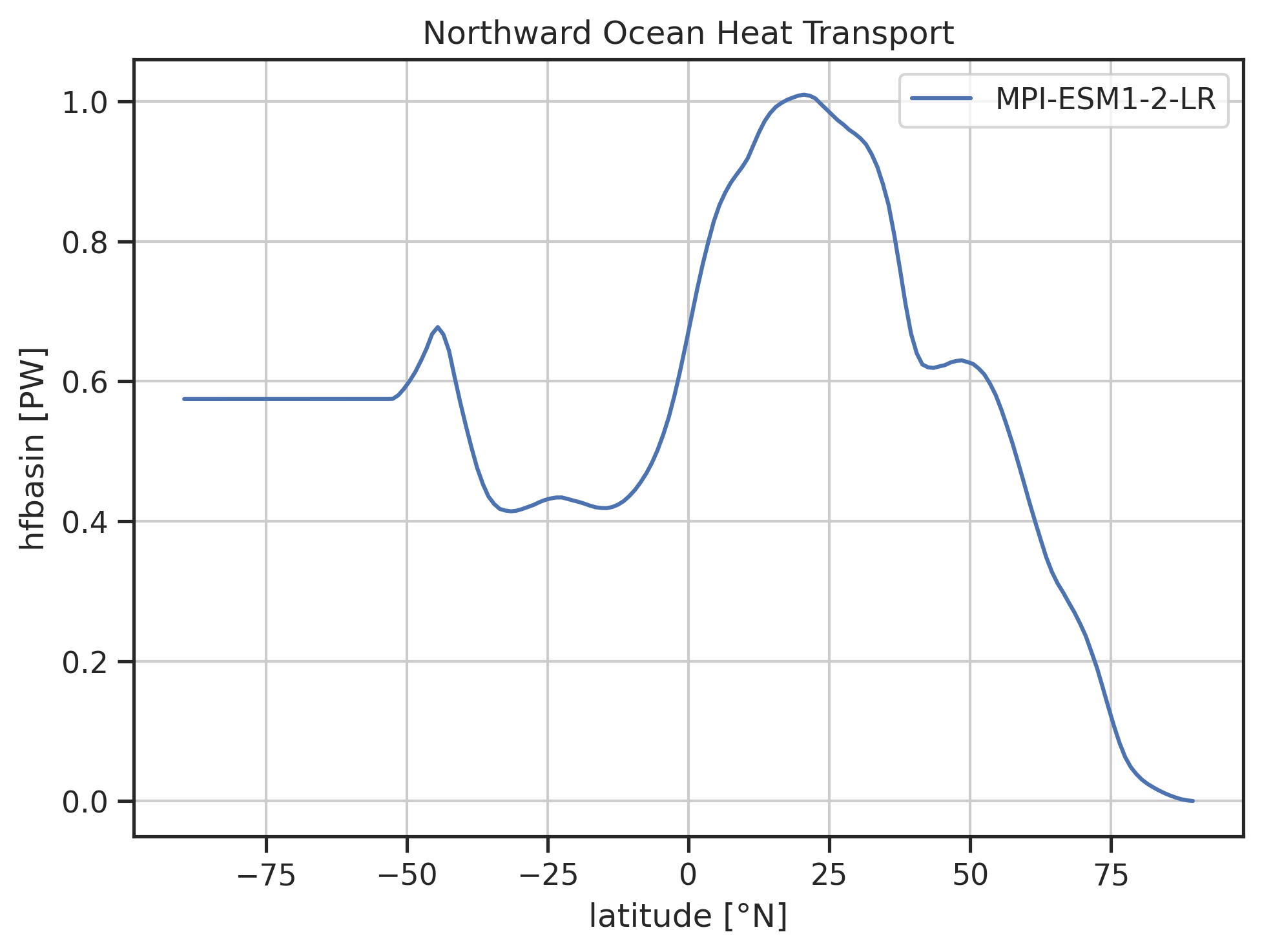 ../_images/ocean_heat_transport.png